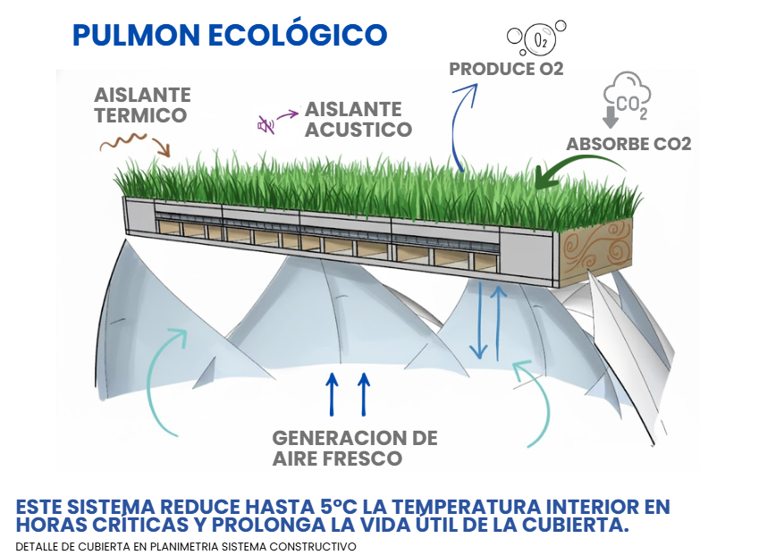Esquema de gestión hídrica - Samadhi Lottus Corona - Elite24 Studio, firma de arquitectura en Bogotá