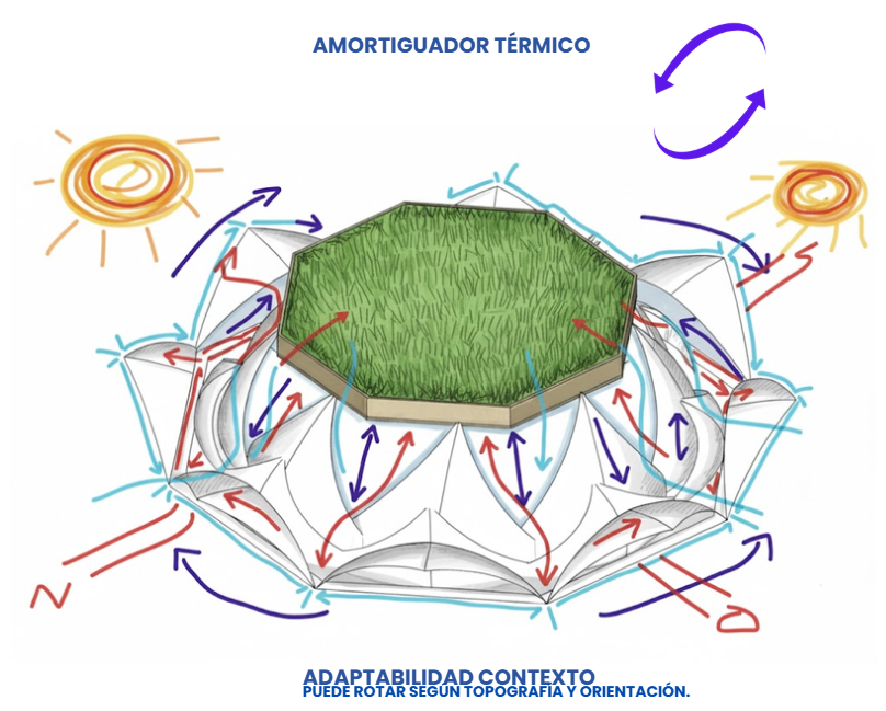 Diagrama bioclimático de Samadhi Lottus Corona - Elite24 Studio, firma de arquitectura en Bogotá
