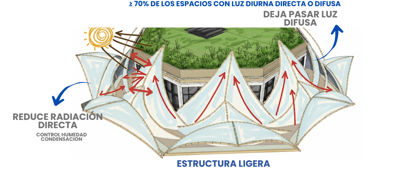Detalle constructivo en madera y guadua - Samadhi Lottus Corona - Elite24 Studio, firma de arquitectura en Bogotá