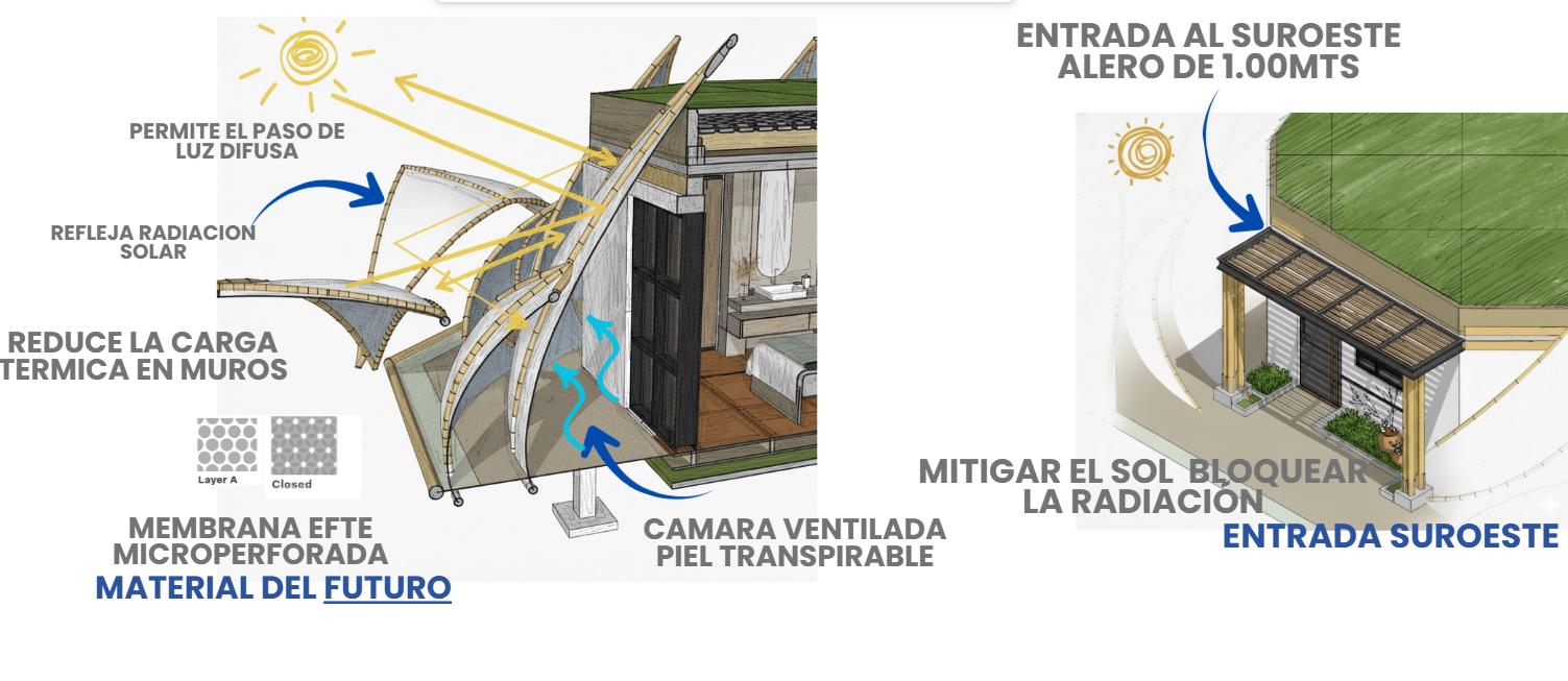Render del sistema de cubierta verde - Samadhi Lottus Corona - Elite24 Studio, firma de arquitectura en Bogotá